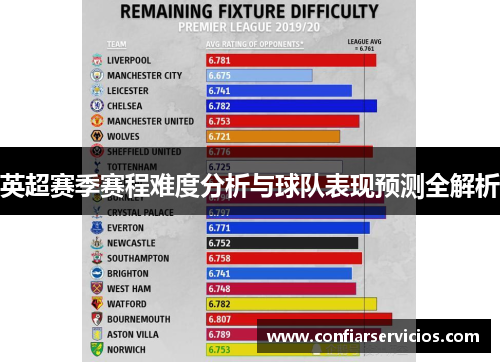 英超赛季赛程难度分析与球队表现预测全解析