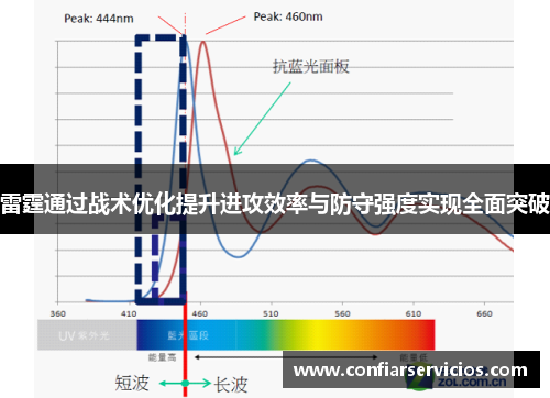 雷霆通过战术优化提升进攻效率与防守强度实现全面突破